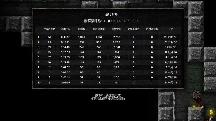 烛火地牢
